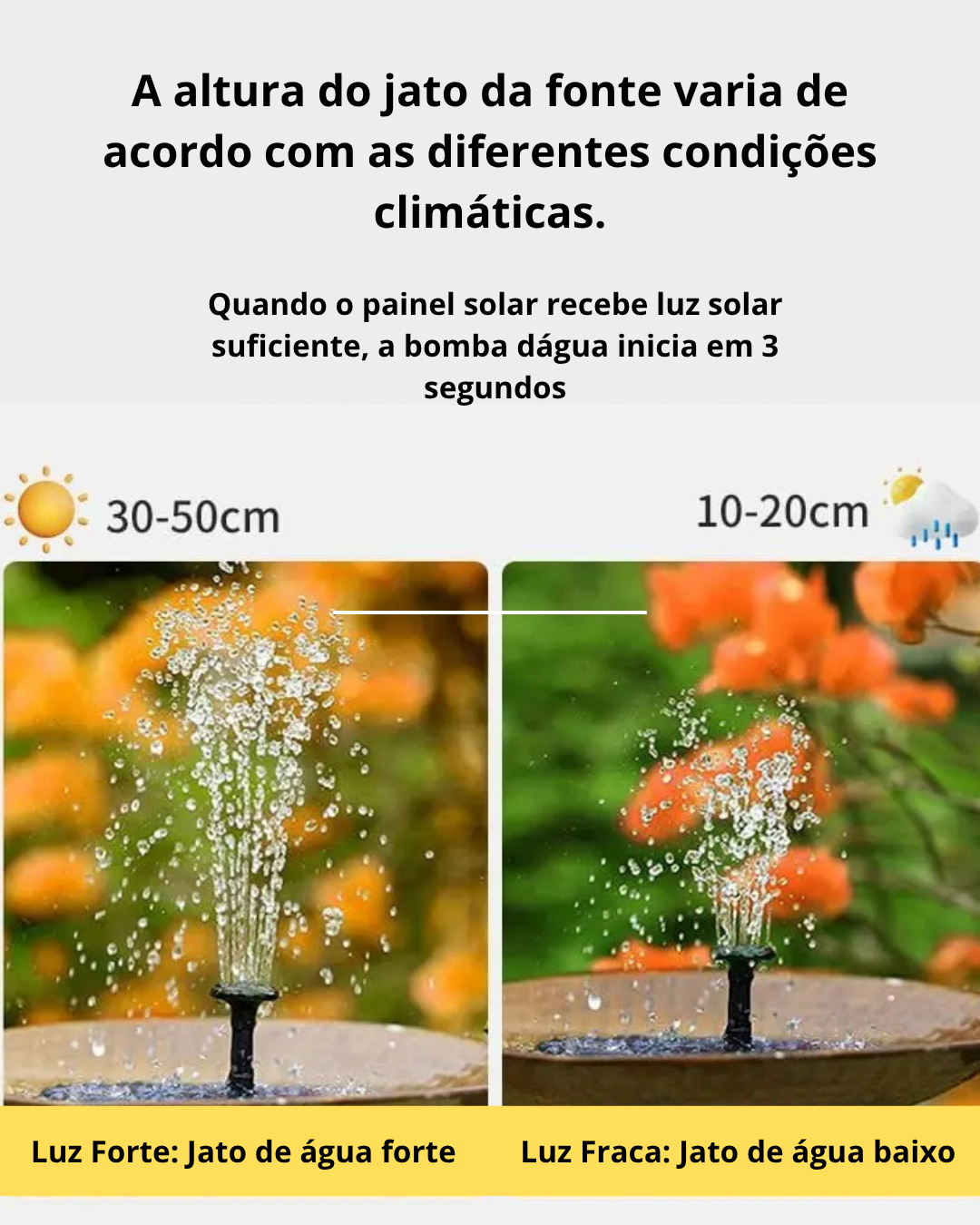 Mini Fonte e bomba dágua Solar com 6 Bicos – Ideal para  Jardins, Piscinas, Lagos e Elementos Aquáticos